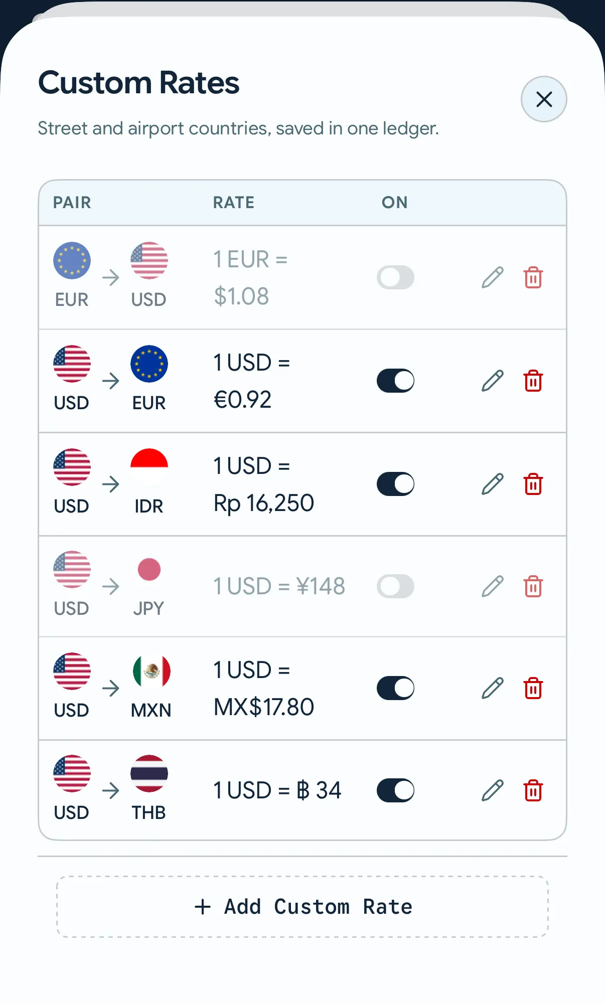 Custom rates list with saved currency pairs and toggles