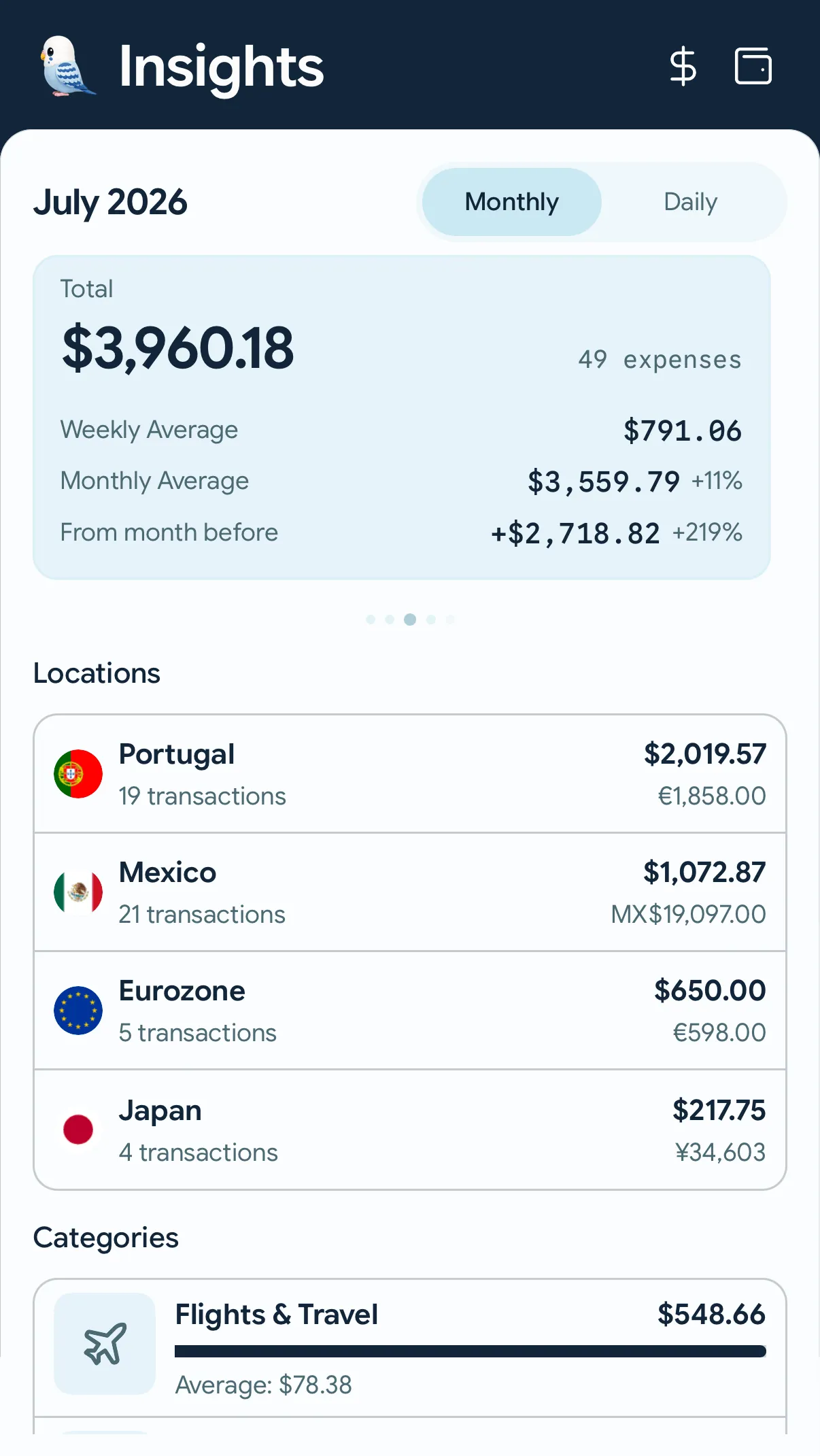 Insights screen with trip totals, places, and spending categories